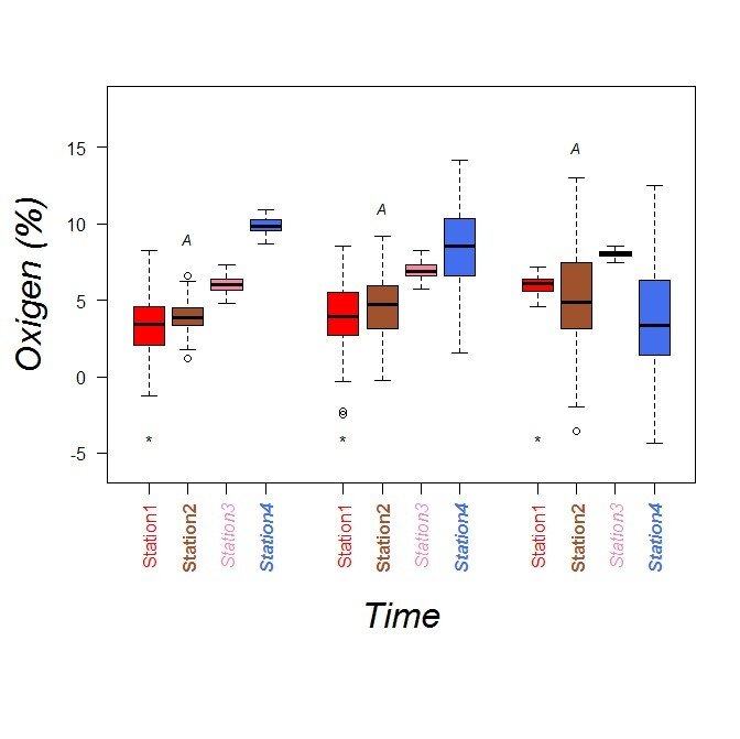 Boxplot R