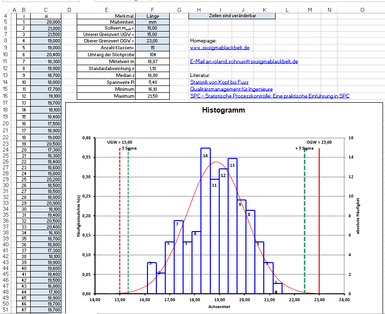 Histogramm Excel erstellen 06.04.2015