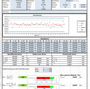 Statistische Prozesskontrolle Spc Excel
