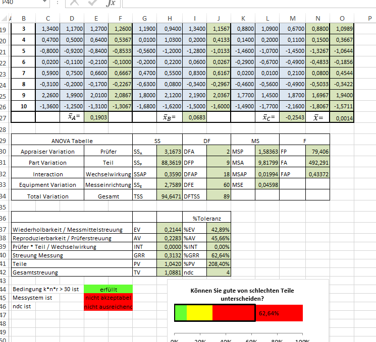 MSA Verfahren 2 Excel Vorlage.png