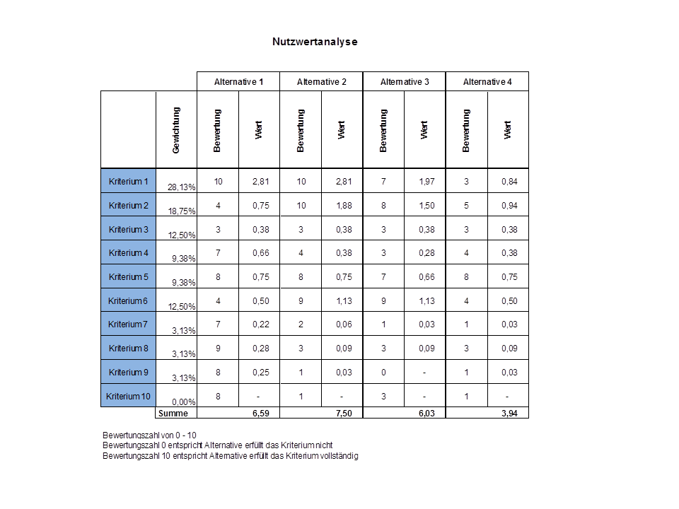 Paarweiser Vergleich Nutzwertanalyse incl Excel Vorlage