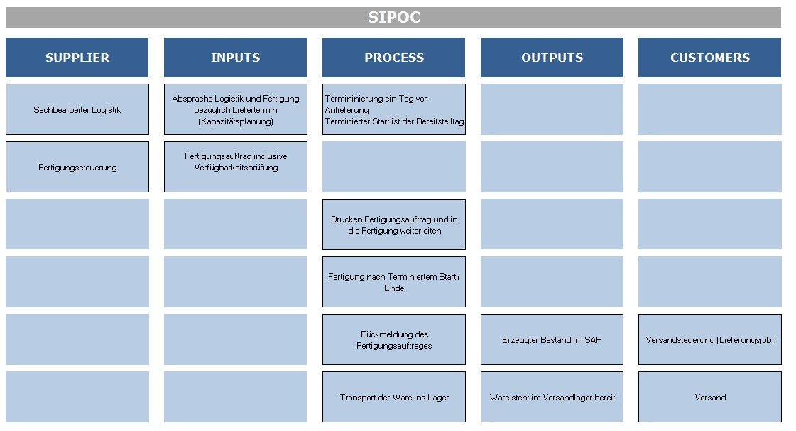 SIPOC Excel Vorlage