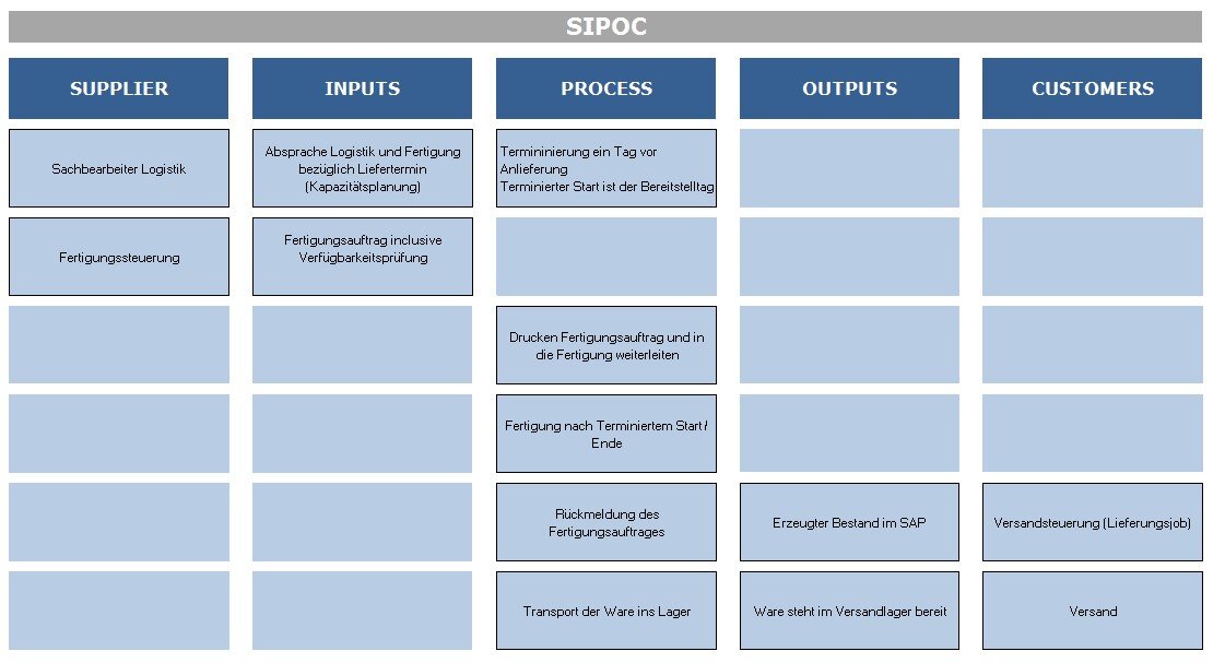 Sipoc Model SIPOC For Data Governance Investigations Of A Dog Sipoc Model SIPOC For Data Governance Investigations Of A Dog
