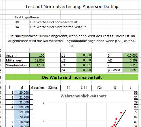 Test auf Normalverteilung Excel Anderson Darling