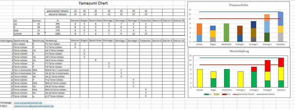 Yamazumi chart 20150607_Excel