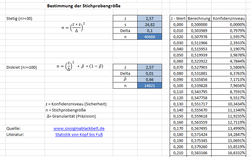 Z Wert Tabelle Excel Berechnung 2015 08 07