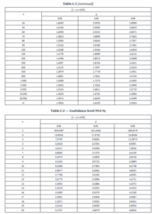 ISO 16269-6:2014: Statistische Toleranzintervalle als Schlüssel zu ...