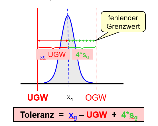 MSA 1 einseitig begrenztes Merkmal mit kostenloser Excel Vorlage