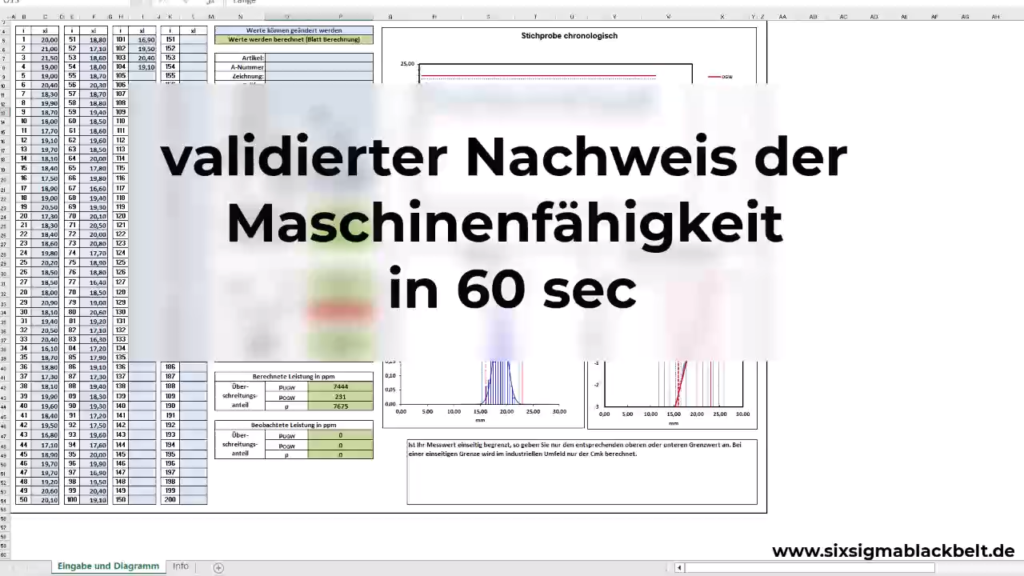 Vide Maschinenfähigkeit cmk