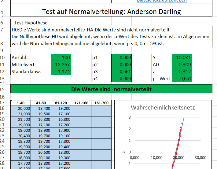 test auf normalverteilung excel andersondarling 20141226.png